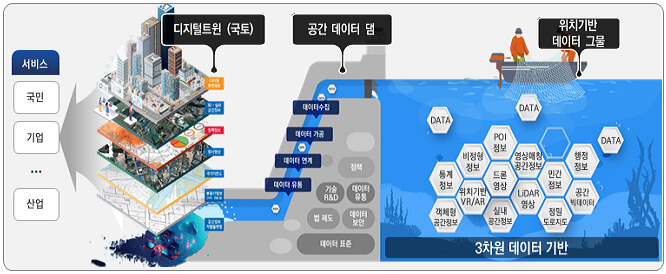 올해 첫 디지털 트윈국토 시범사업 대상지 최종 선정 [국토교통부]