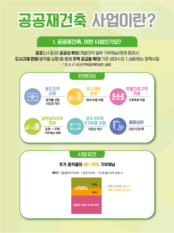 LH, 서울 광진구 중곡아파트 공공재건축 사업 가속화