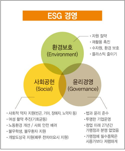 건설업계 부는 ESG 열풍...한화건설과 SK건설에는 무슨 일이...