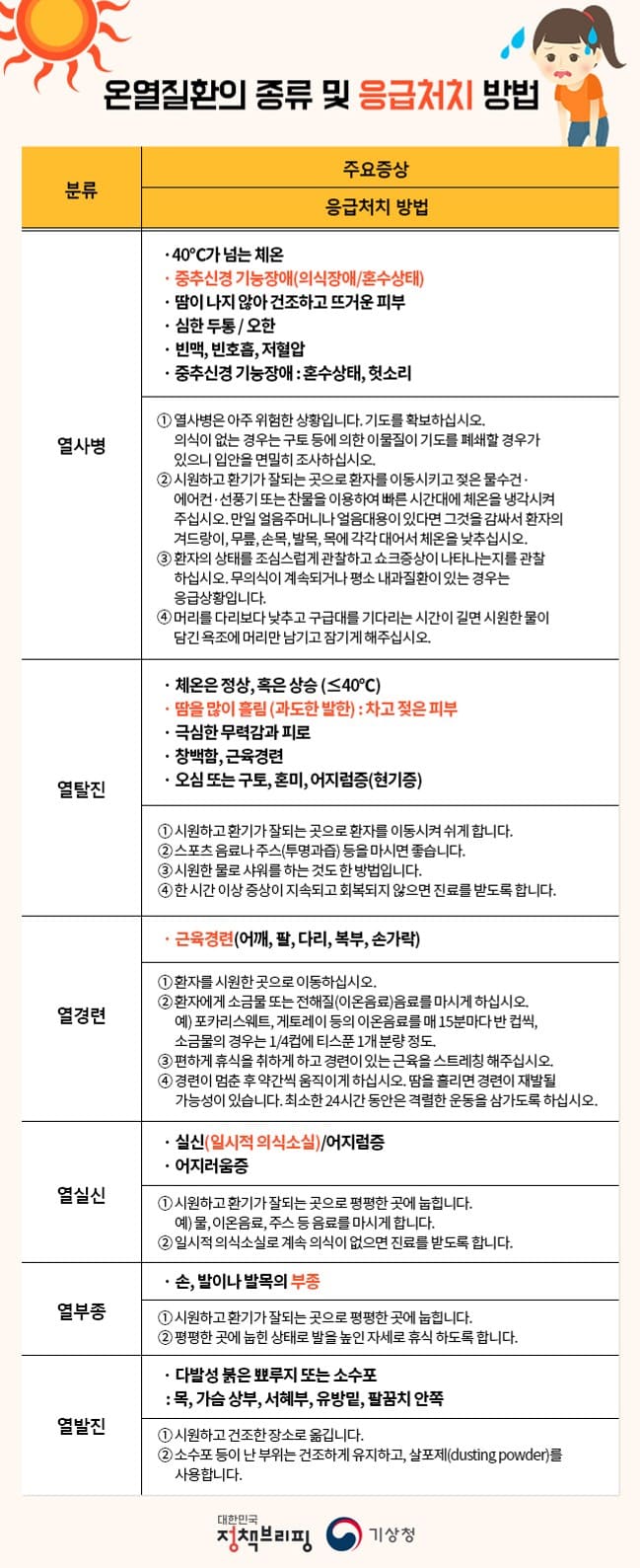 야외 작업자 온열질환 종류 및 대처방법, 열사병 예방 3대 기본수칙