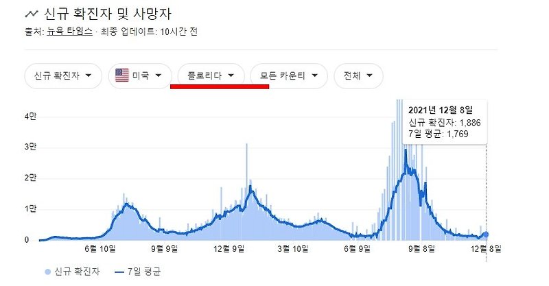 코로나 백신패스 금지 했더니 청정지역된 곳