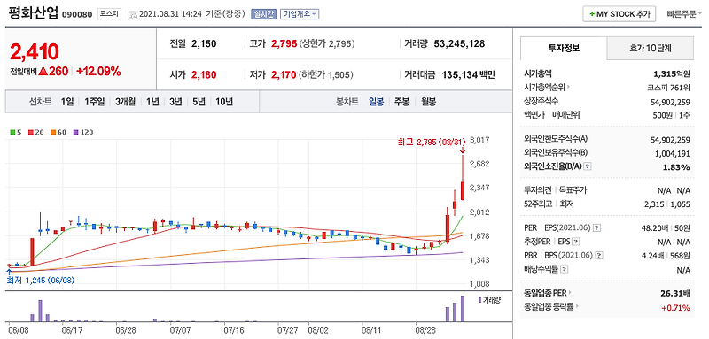 수소차 관련주 대장주 (평화산업, 제이엔케이히터, 동아화성, 두산퓨얼셀 외)