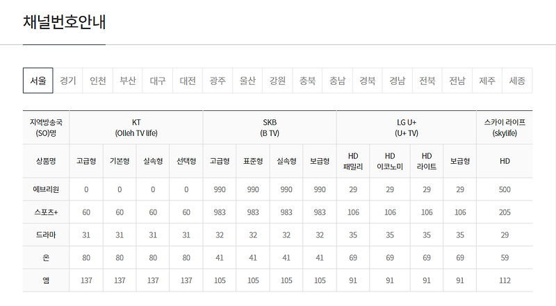 MBC 엠비씨 에브리원 편성표 (every1 에브리1) 채널번호