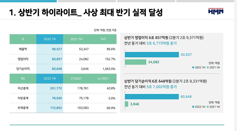 HMM 2분기 실적 요약 [어닝서프라이즈]