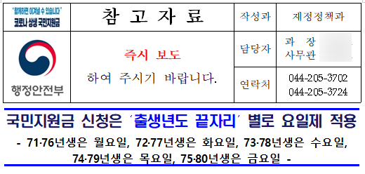 국민지원금 신청은 ‘출생년도 끝자리’ 별로 요일제 적용(71·76년생 월요일, 72·77년생 화요일, 73·78년 수요일, 74·79년 목요일, 75·80 금요일)