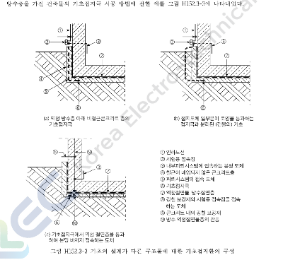 한국전기설비규정 KEC 152.3  접지극 시스템 동결심도 방수층