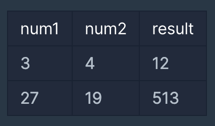 [프로그래머스 입문] 두 수의 곱 with Kotlin