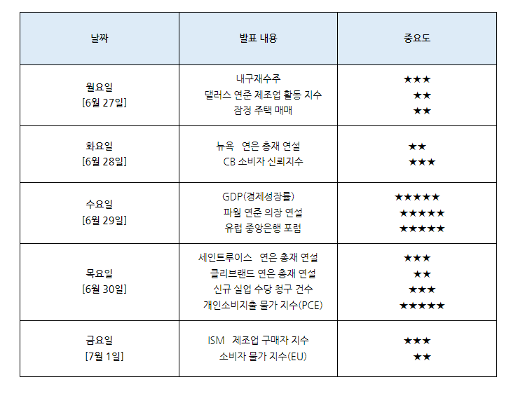 파월 등판은 언제?.. 6월 마지막주 미국 증시 주요 일정