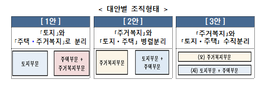 [기획재정부] 국민신뢰 회복을 위한 한국토지주택공사 혁신방안 발표