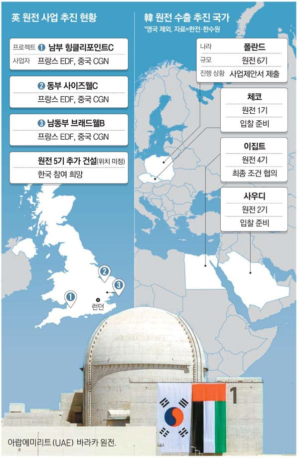 에너지 위기 영국도 급했다...원전 기술 선진국 한국에 SOS