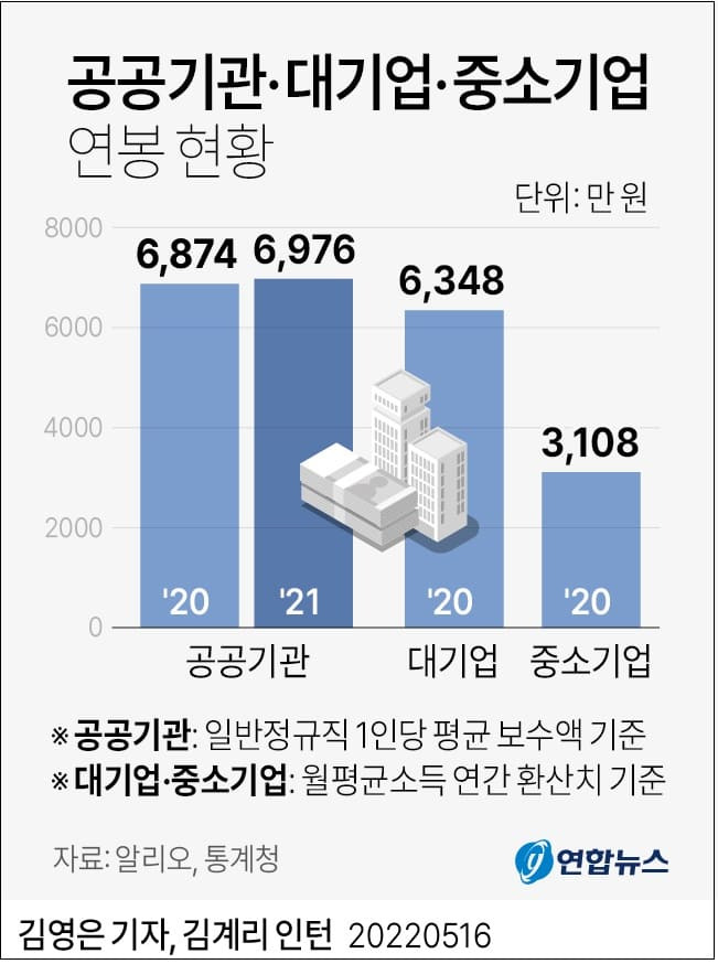 공공기관 연봉이 대기업보다 많다고? ㅣ 국민들, 흡연 음주 비만 등에 얼마나 쓰나