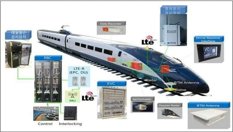 철도 신호 기술 완전 국산화된다 [국토교통부]