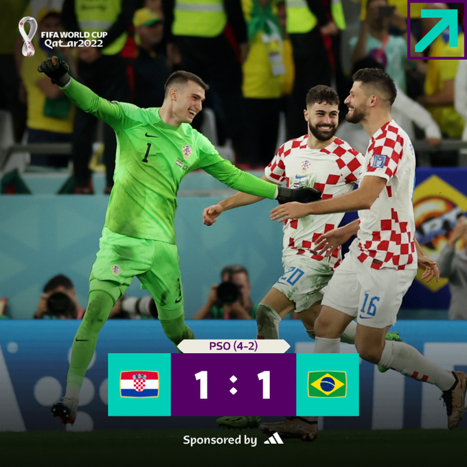 카타르월드컵 8강 1경기 크로아티아 vs 브라질 움짤 결과 (크로아티아 4강 진출)
