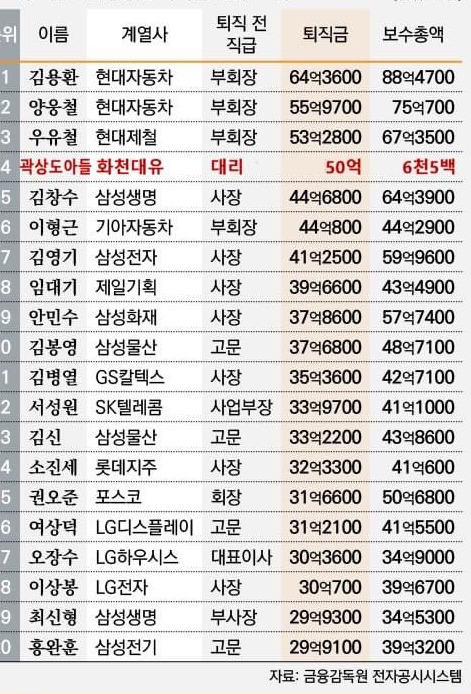 곽상도 아들 퇴직금 50억, 곽병채 전우용 이재명 문준용 글