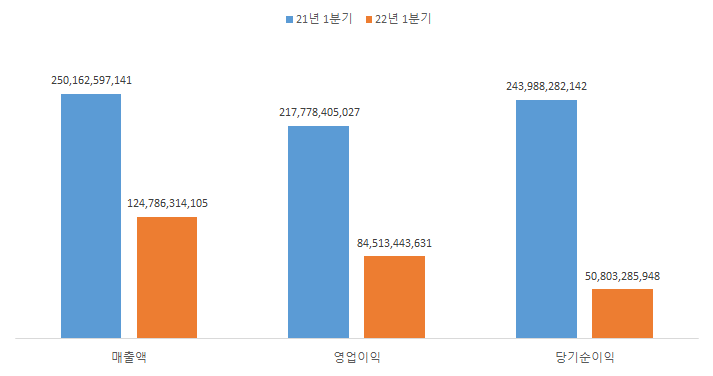 빗썸 1분기 실적 발표 분석 [어닝쇼크]