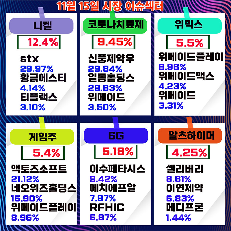 stx그룹주 동반 상승하는 이유