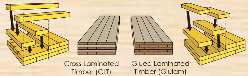 대규모 목재 건축 프로젝트 그리고 로봇의 역할  VIDEO: Meet the robot helping to build Western Australia’s largest mass-engineered timber building