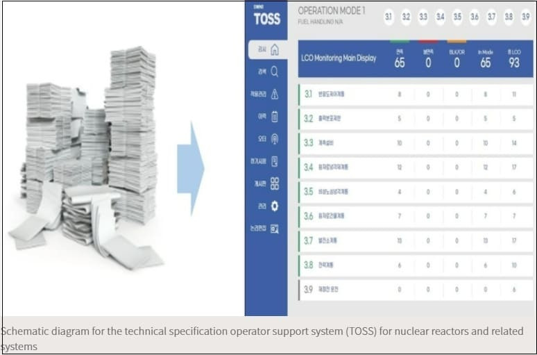 한수원(KHNP), 세계 최초 원자로 사고 감시 시스템 개발 KHNP develops world's first accident monitoring system for nuclear reactors