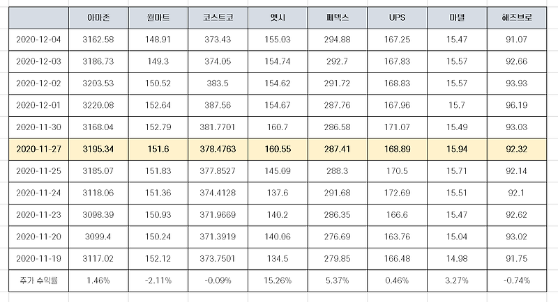 [미국주식] 미국 블랙프라이데이 관련주