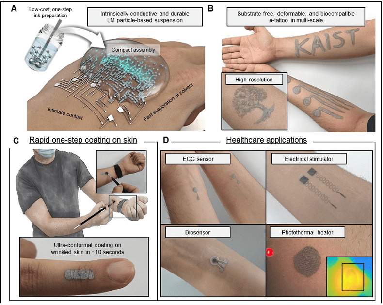 카이스트, 헬스케어용 액체금속 전자문신 기술 개발