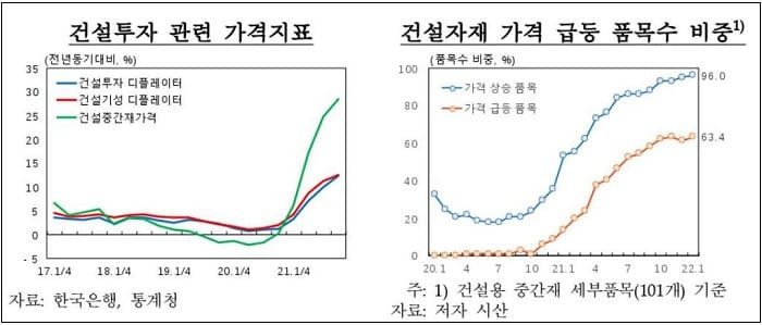 건설업계 비상...