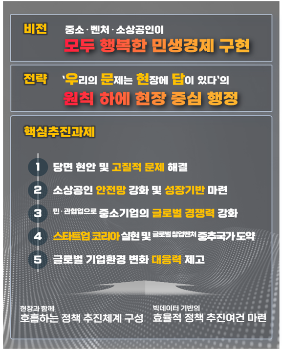 2024년 중소벤처기업부 업무보고(함께 뛰는 중소기업·소상공인, 살맛나는 민생경제)
