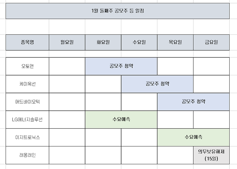 1월 둘째주 공모주 청약 일정 [LG에너지솔루션, 케이옥션 등]