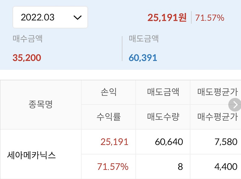 세아메카닉스 전량매도 지투파워 0주 | 신한금융투자