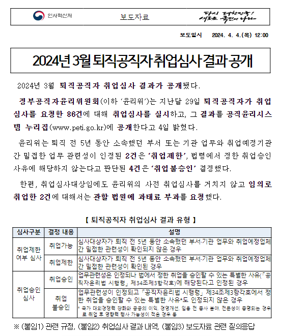 (취업심사과) 2024년 3월 퇴직공직자 취업심사 결과 공개
