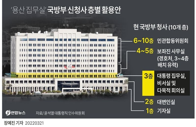 '용산 집무실' 국방부 신청사 층별 활용안 ㅣ 대통령 집무실 용산 이전 예상 비용