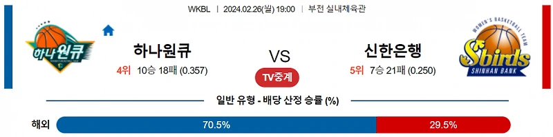 스포츠분석 2월 26일 19:00 하나원큐 vs 신한은행, 지로나 FC vs 라요 바예카노 경기 분석 추천픽