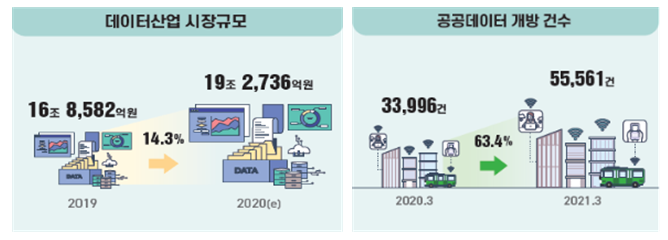 4차 산업혁명 지표 발표_과학기술정보통신부