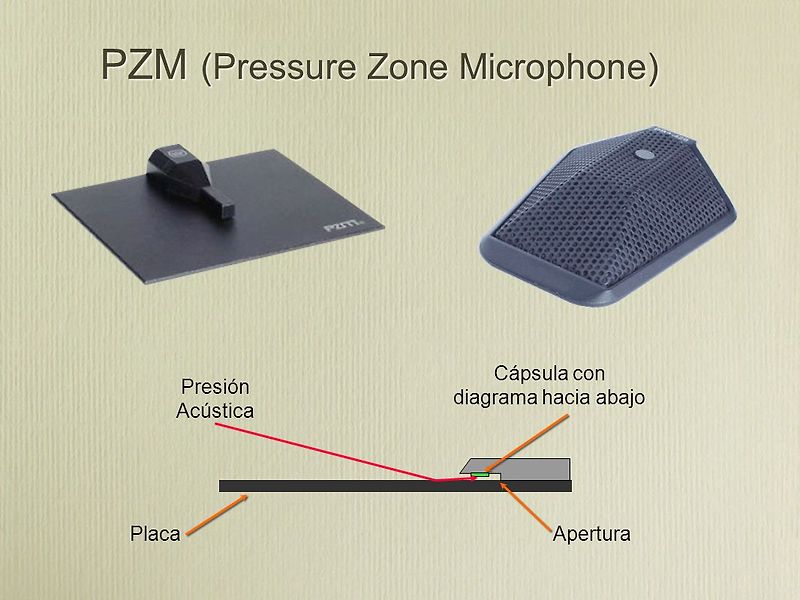 PZM 마이크 (Pressure Zone Microphone) , 바운더리 마이크(Boundary microphone)