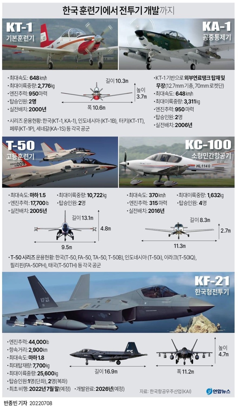 최초의 국산 전투기 KF-21(보라매) 1호기 지상 활주 공개....이달 말 첫 비행 ㅣ  KF-21 주요 제원
