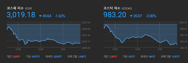 주린이 주식 이야기...