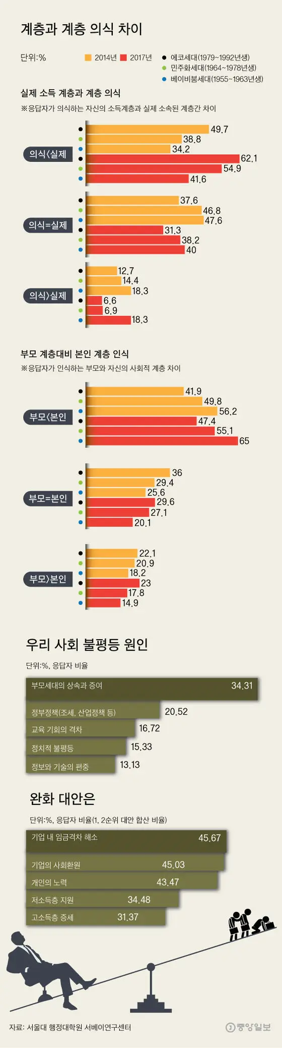 2024년 한국 경제적 불평등, 그 심각한 원인들