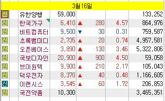 서희건설,삼부토건,인터파크 주가전망 및 차트분석