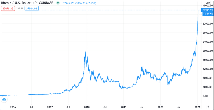 가상화폐는 왜 폭발하는가...이더리움 사상 최고가  Bitcoin: why the price has exploded..