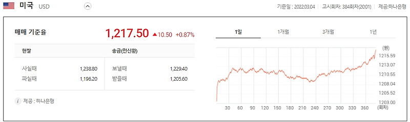 원·달러 환율, 21개월 만 1210원 돌파 ㅣ 비트코인은 급락...단기 조정?  Bitcoin Extends Pullback Toward $37K-$40K Support Zone