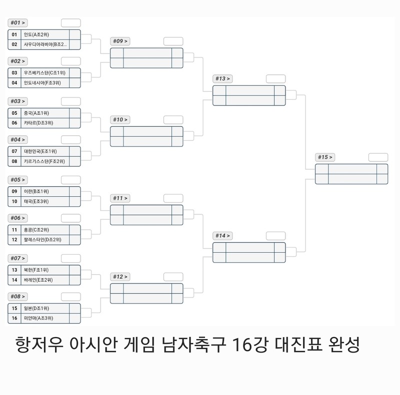 아시안게임)남자축구 16강 대진표 완성+토너먼트 일정 및 중계정보