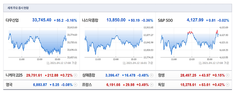 바이든과 미국 반도체의 향방 [4월 13일 미국 주식 투자의 맥]