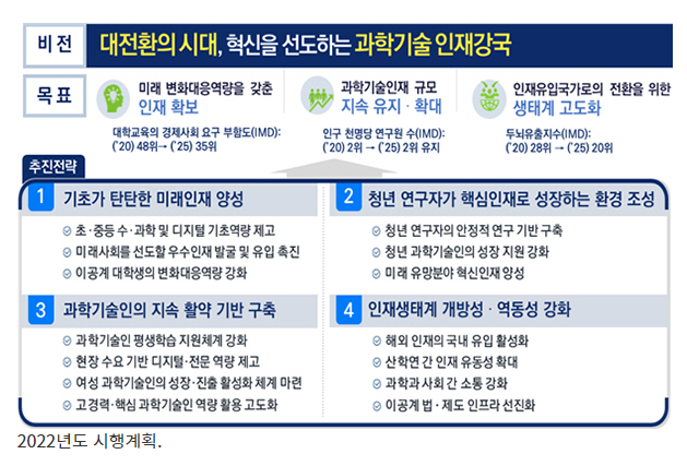 ‘초격차 기술’ 이끌 과학기술인재 양성…올해 8조843억원 투입