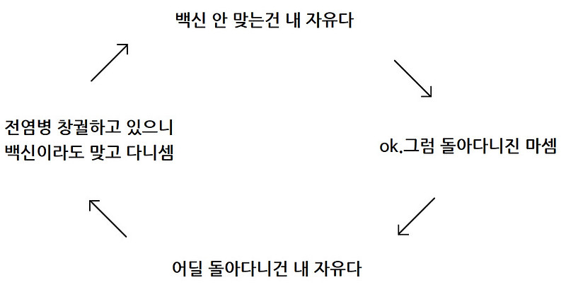 접종자-미접종자 대화의 순환구조