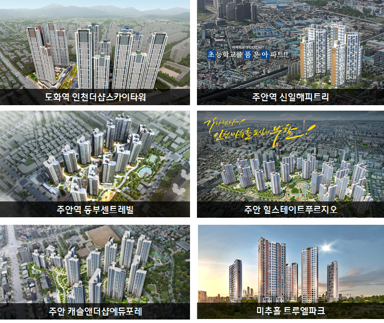 2020년 인천 미추홀구 부동산의 대반격
