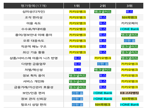 제4차 은행권 경영·영업 관행·제도 개선 TF 실무작업반 논의 결과