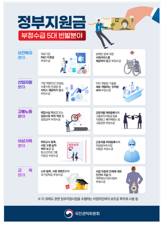 ‘나랏돈 빼먹기’ 국민이 직접 감시한다