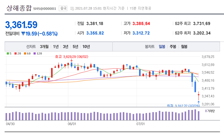 중국 증시(상해 종합, 홍콩 항셍) 급락 이유에 대해