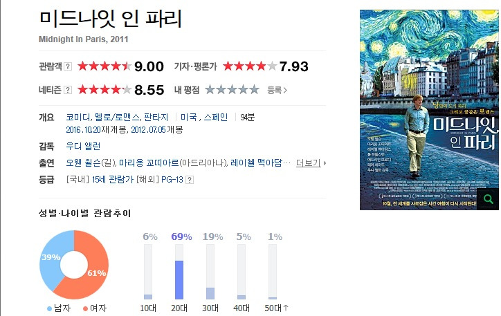 미드나잇 인 파리 명대사 (스포있음)