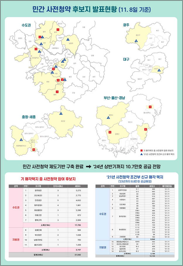 ｢분양가 상한제 심사 매뉴얼｣ 등 개정...분양가 심사 예측가능성 제고 [국토교통부]