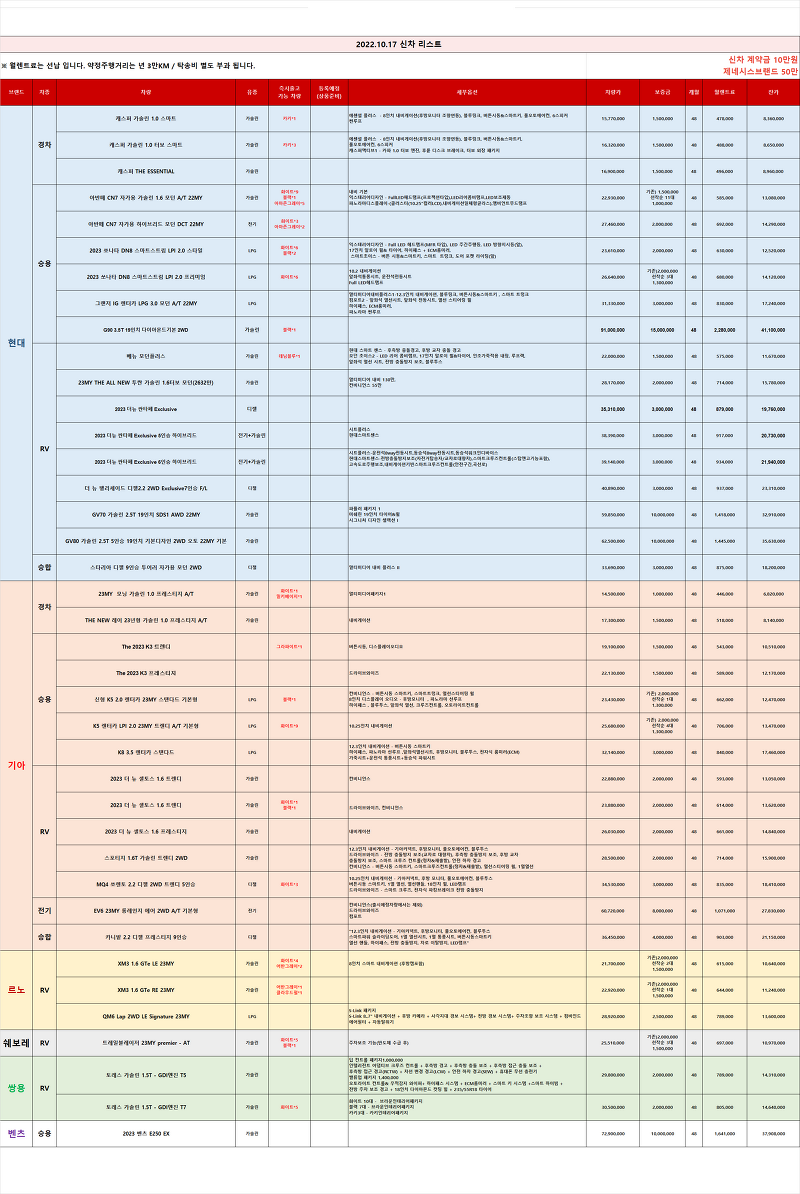 (즉출)신차 차량 리스트 _2022.10.17 기준_렌탈셀러카